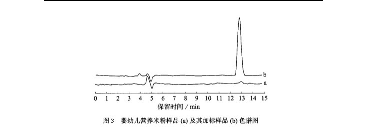 樣品檢測及加標樣品檢測疊加譜圖